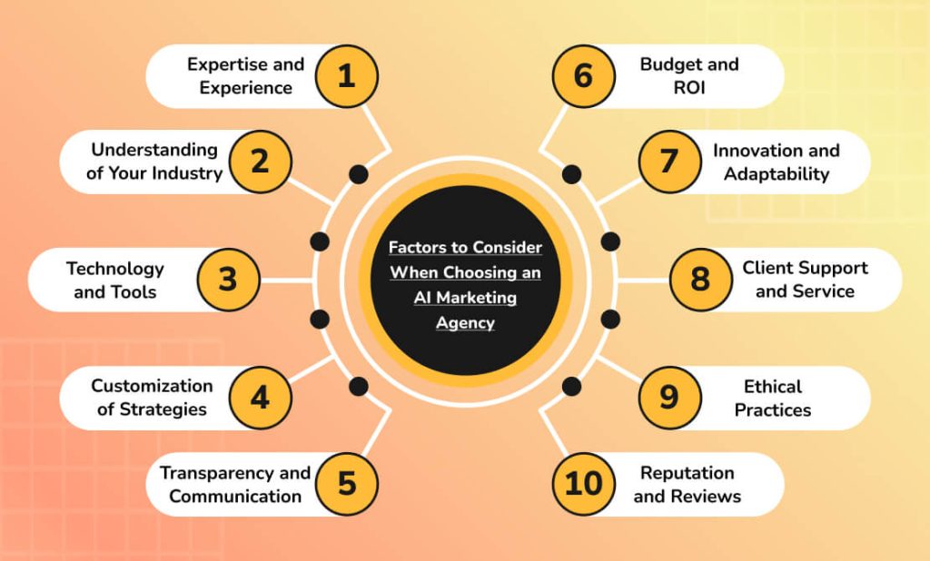 Factors to Consider When Choosing an AI Marketing Agency