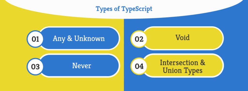 Types of TypeScript