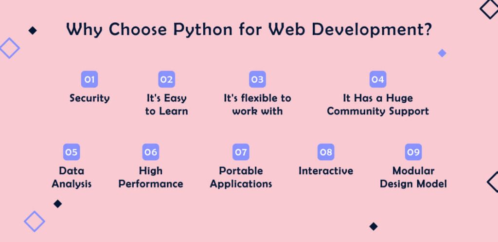 Why Choose Python for Web Development? 