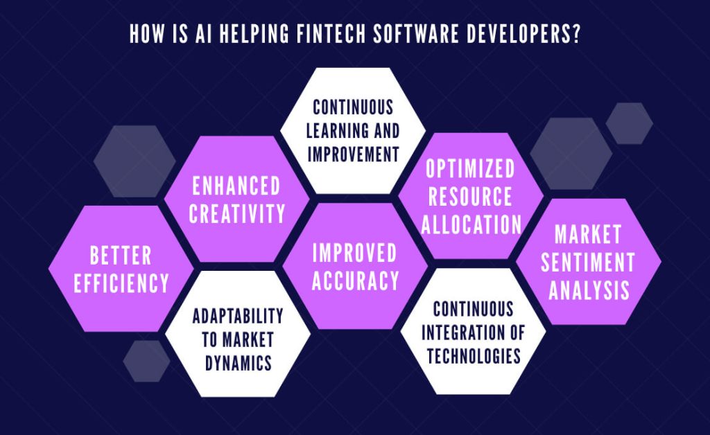 AI Helping Fintech Software Developers