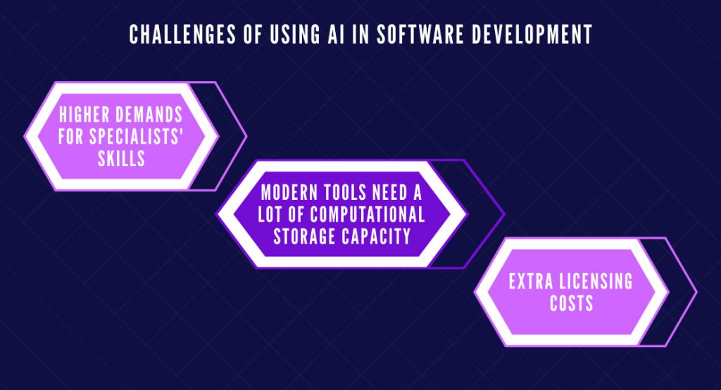 AI In Software Development