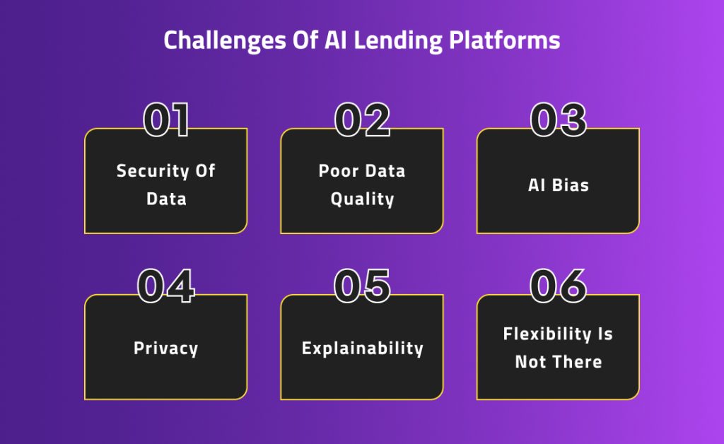 AI Lending Platforms