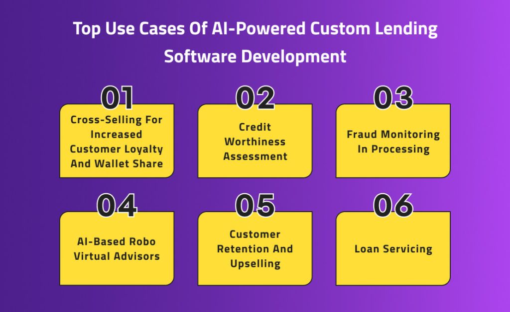 Custom Lending Software Development