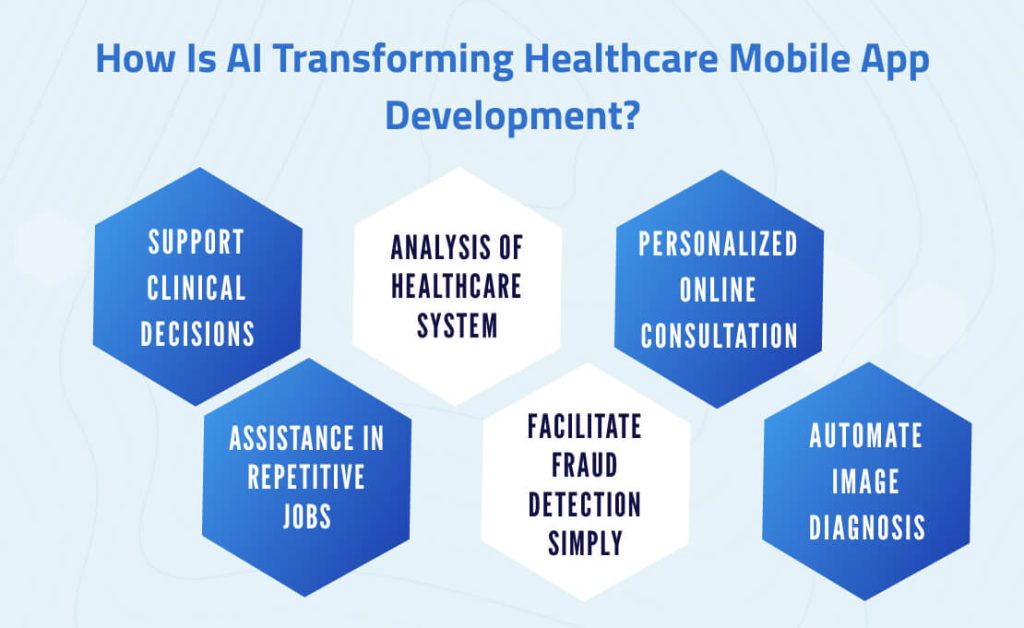 AI in Healthcare Mobile App Development