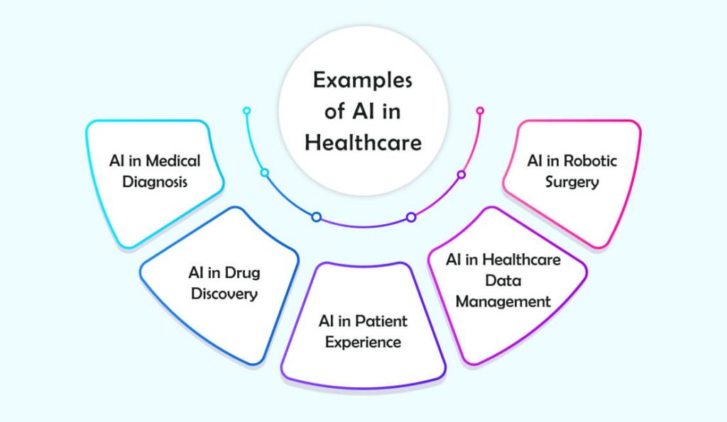 AI in Healthcare
