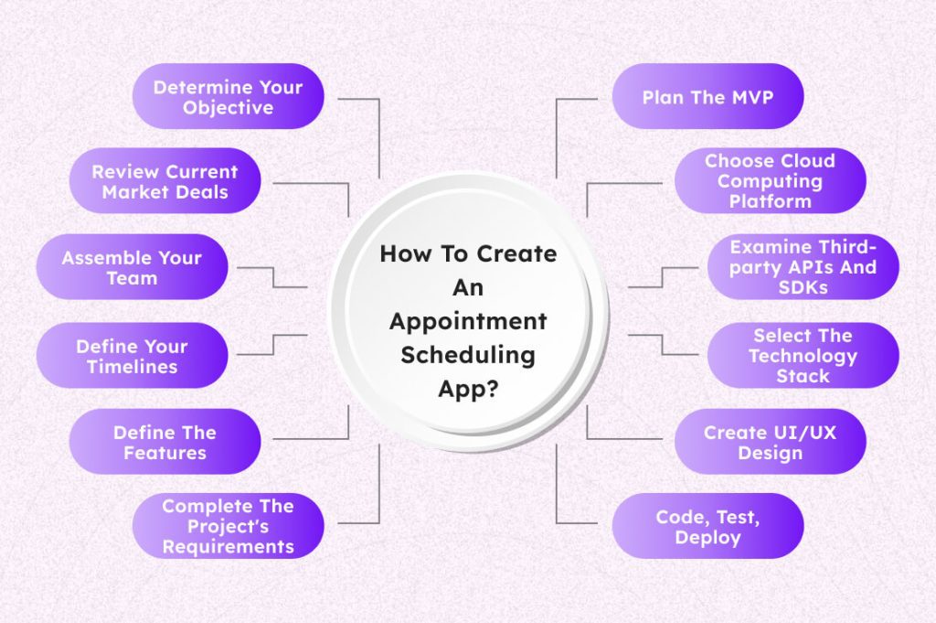 Appointment Scheduling App