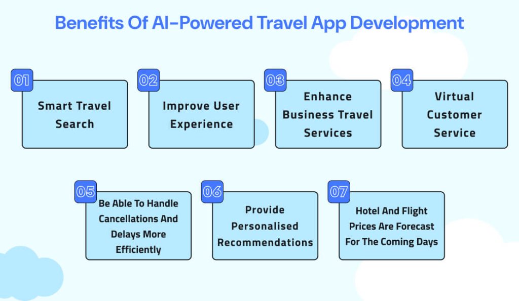 Travel App Development