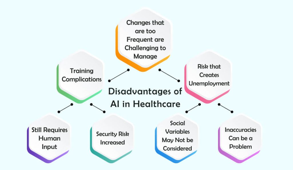 Disadvantages of AI in Healthcare