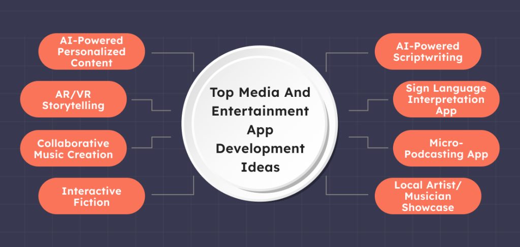 Entertainment App Development