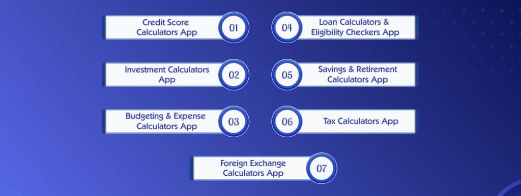 Financial And Banking Calculator Apps