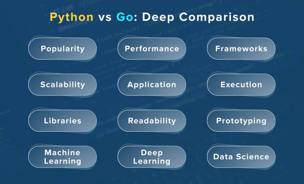 Go vs Python