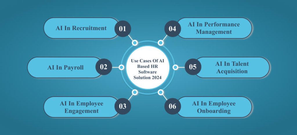 Use Cases Of AI Based HR Software Solution