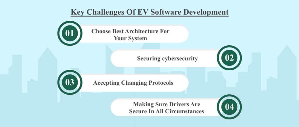 Key Challenges Of EV Software Development