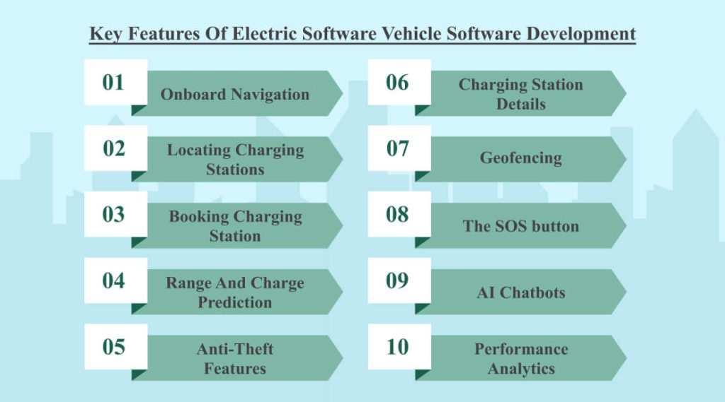 Key Features Of Electric Vehicle Software Development