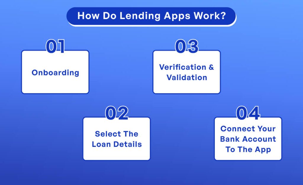 Loan Lending Mobile App Development