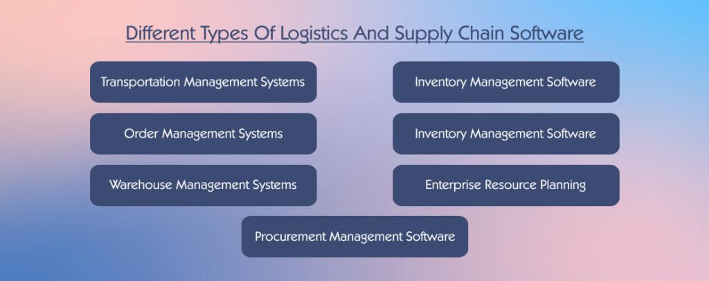 Logistics And Supply Chain Software Development