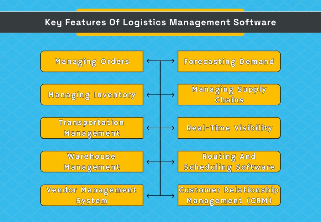 Logistics Management Software Development