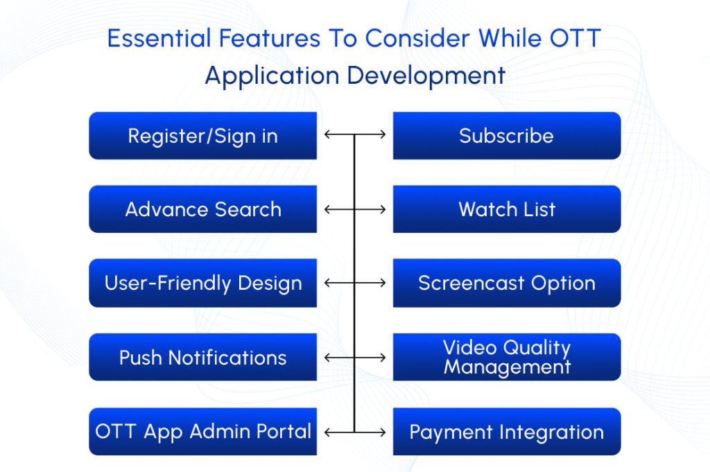 OTT App Development