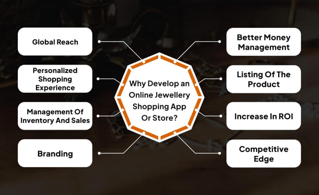 Online Jewellery Shopping App