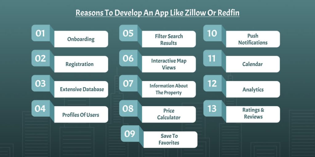 Real Estate Apps