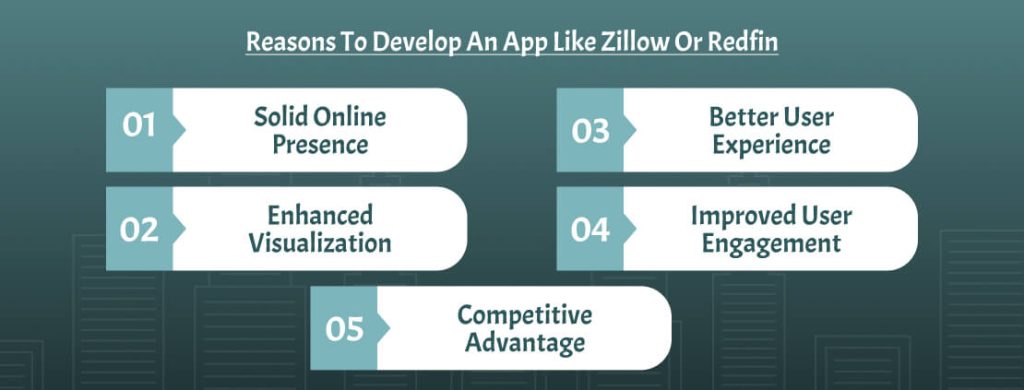 Develop An App Like Zillow Or Redfin