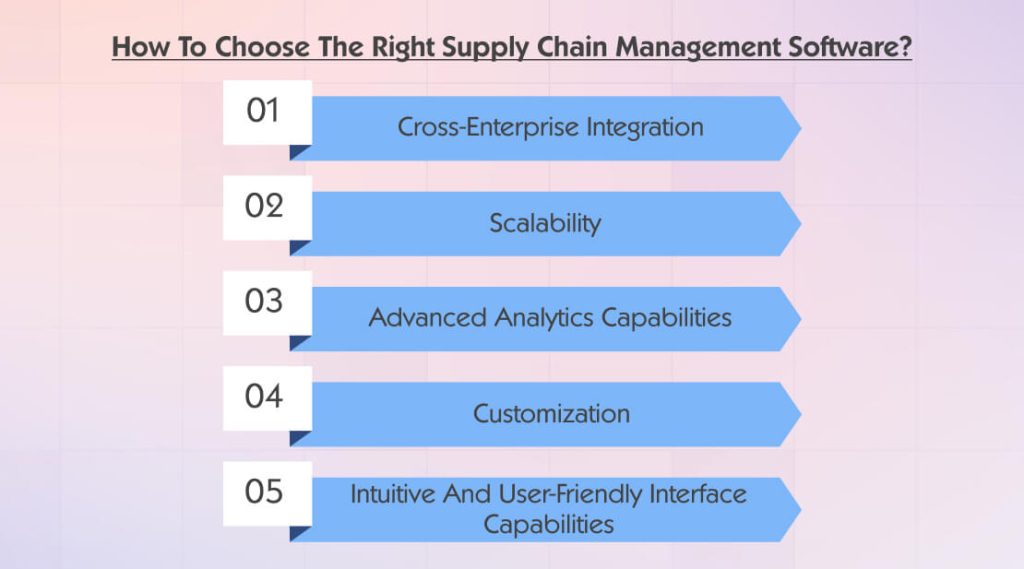 Supply Chain Management Software