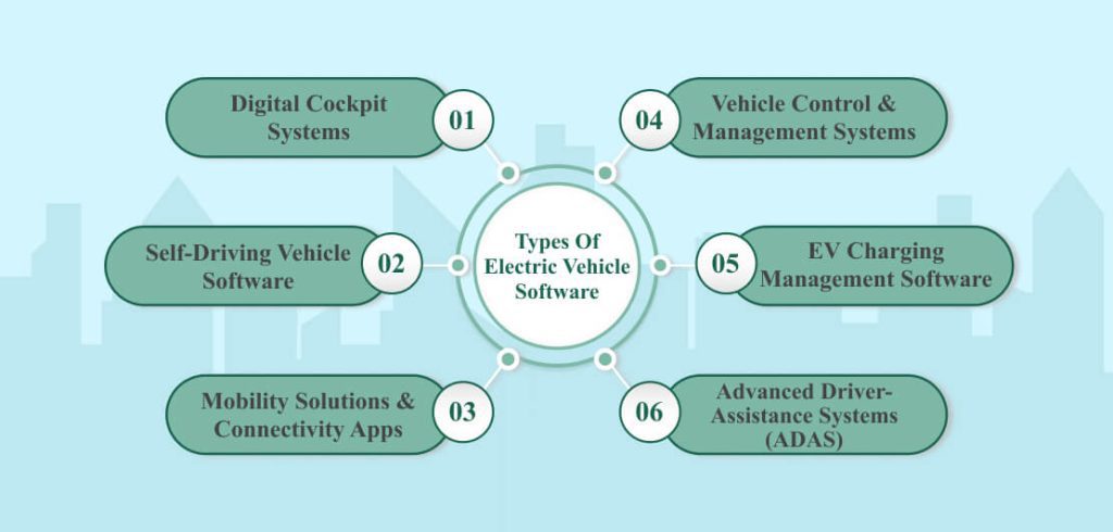 Types Of Electric Vehicle Software