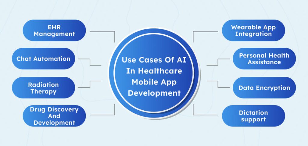 Use Cases Of AI In Healthcare Mobile App Development