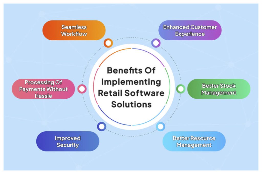 Benefits Of Retail Software Solutions