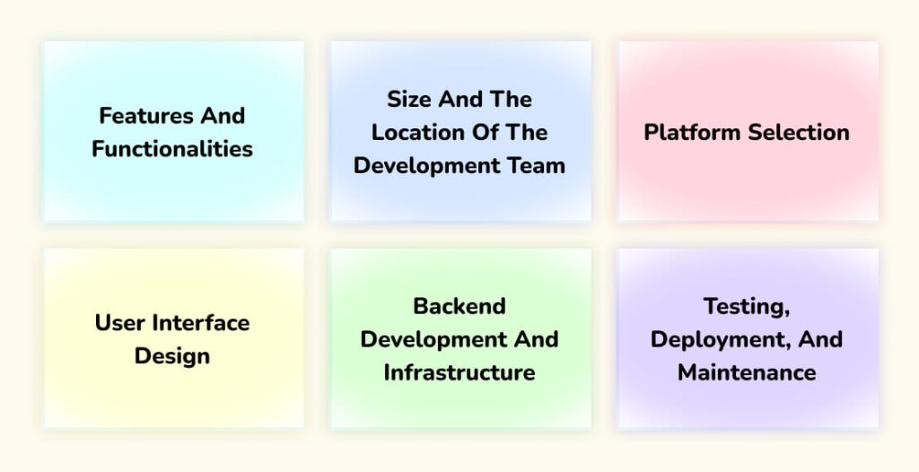 Cost factors of Doctor Appointment App development 