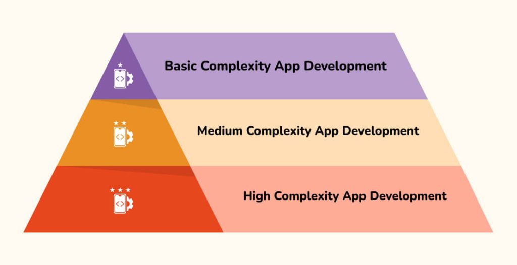 Cost of Doctor Appointment App development 