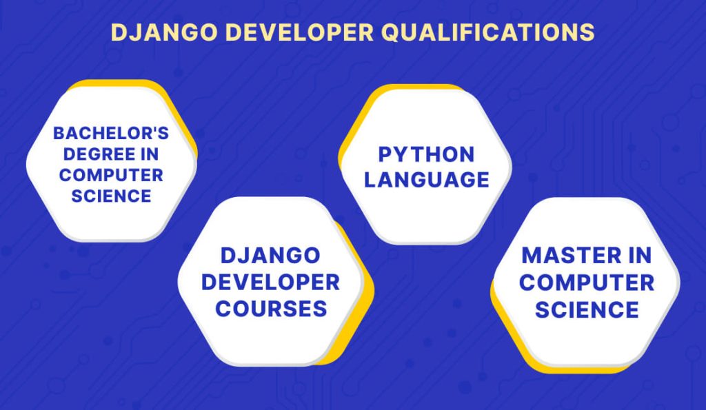 Django Developer Qualifications