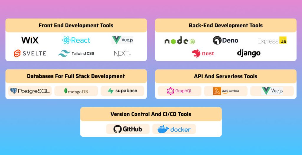 Latest Tools for Full Stack Development