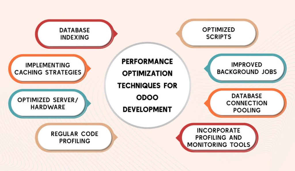 Odoo Development