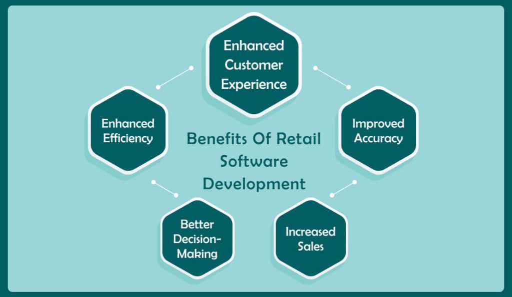 Retail Software Development Benefits