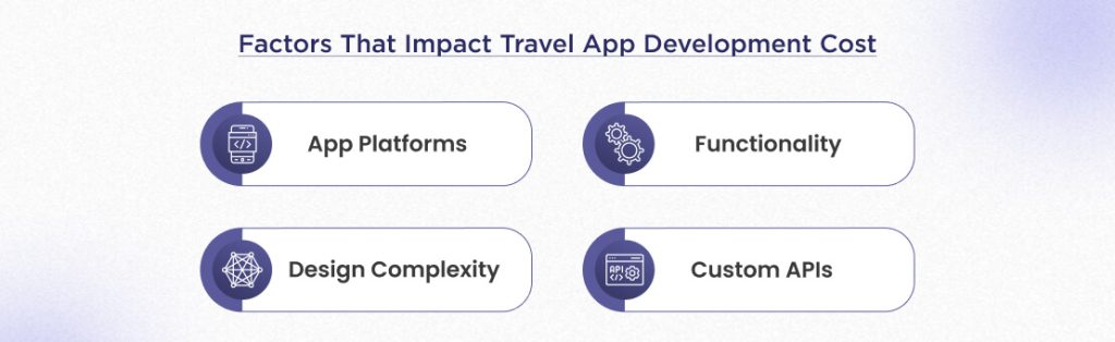 Travel App Development Cost  Factor