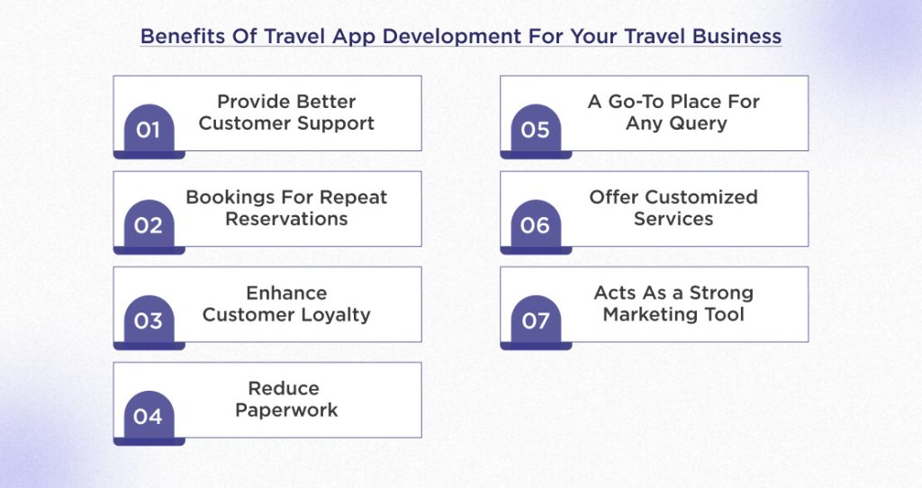 Travel App development Benefits 