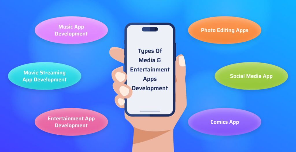 Types of Media and Entertainment Apps 